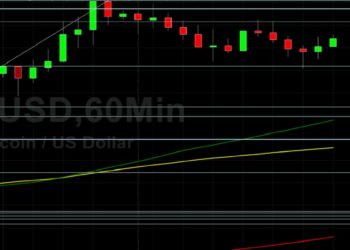 BTC/USD Finds Technical Support at 57091: Sally Ho’s Technical Analysis 2 May 2021 BTC