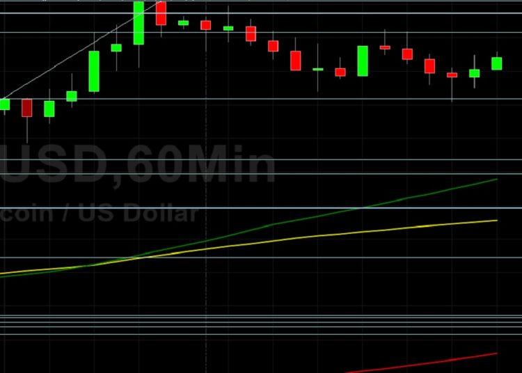 BTC/USD Finds Technical Support at 57091: Sally Ho’s Technical Analysis 2 May 2021 BTC