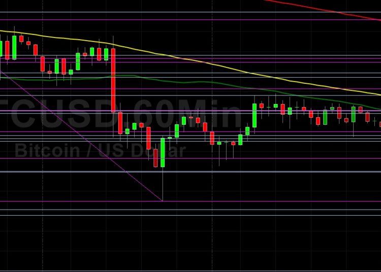 BTC/USD Bears in Control with 31000 in Sight: Sally Ho’s Technical Analysis 24 May 2021 BTC
