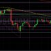BTC/USD Bears in Control with 31000 in Sight: Sally Ho’s Technical Analysis 24 May 2021 BTC