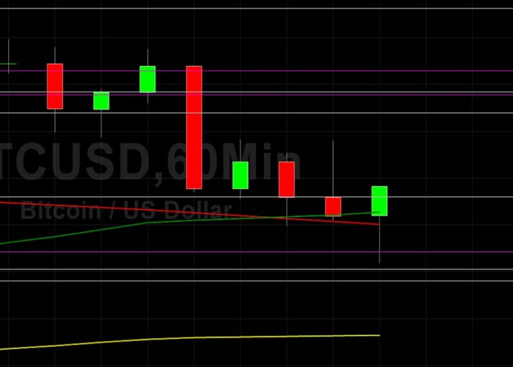 BTC/USD Finds Support at 38094: Sally Ho’s Technical Analysis 27 May 2021 BTC