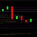BTC/USD Finds Support at 38094: Sally Ho’s Technical Analysis 27 May 2021 BTC