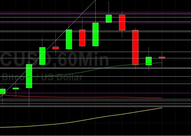 BTC/USD Finds Technical Support at 38816: Sally Ho’s Technical Analysis 28 May 2021 BTC