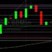 BTC/USD Finds Technical Support at 38816: Sally Ho’s Technical Analysis 28 May 2021 BTC