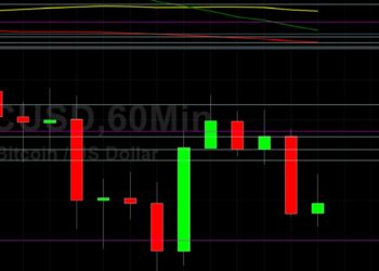 BTC/USD Supported at 35127 After Descent: Sally Ho’s Technical Analysis 29 May 2021 BTC