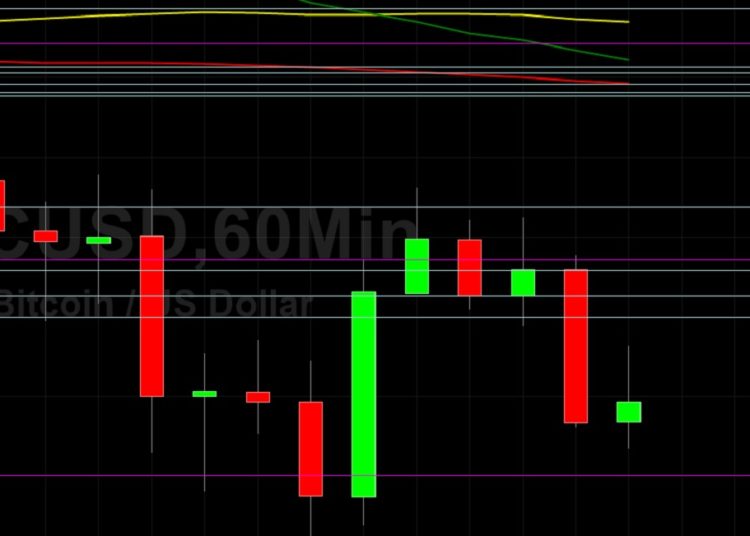 BTC/USD Supported at 35127 After Descent: Sally Ho’s Technical Analysis 29 May 2021 BTC