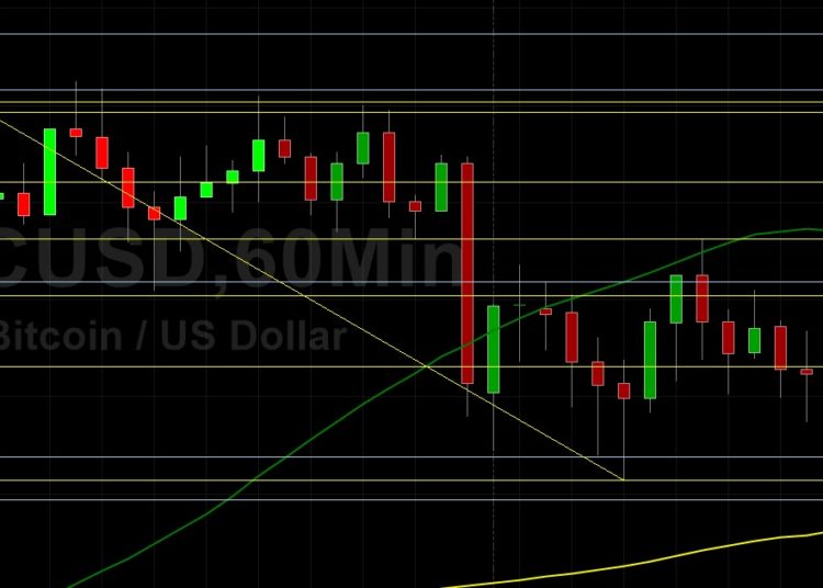 BTC/USD Moderates After Testing 57308 Technical Resistance: Sally Ho’s Technical Analysis 3 May 2021 BTC