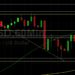 BTC/USD Moderates After Testing 57308 Technical Resistance: Sally Ho’s Technical Analysis 3 May 2021 BTC