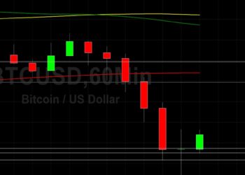 BTC/USD Tests 53288 Technical Support: Sally Ho’s Technical Analysis 5 May 2021