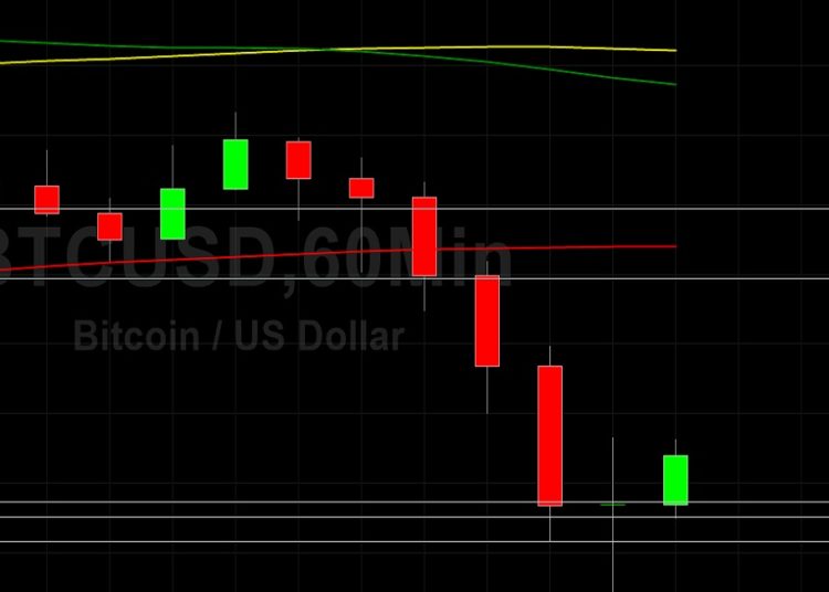 BTC/USD Tests 53288 Technical Support: Sally Ho’s Technical Analysis 5 May 2021