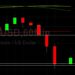 BTC/USD Tests 53288 Technical Support: Sally Ho’s Technical Analysis 5 May 2021