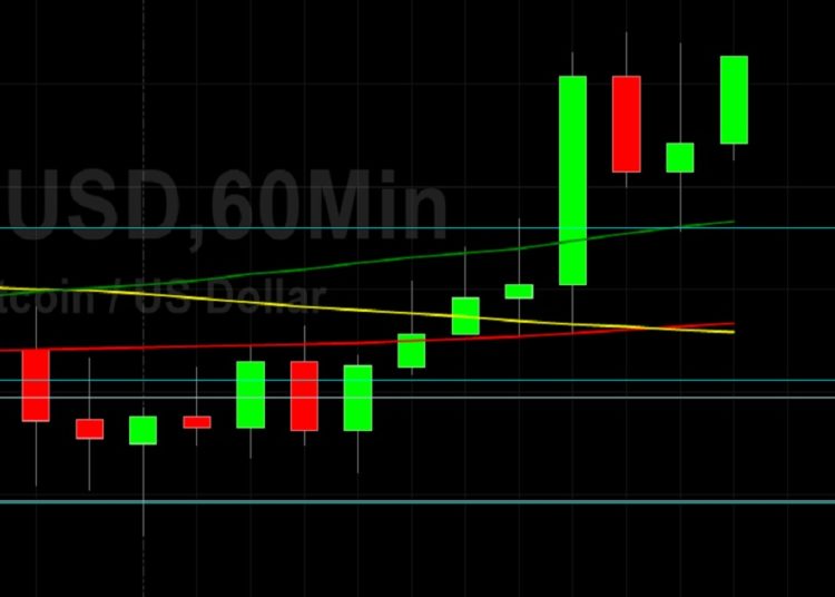 BTC/USD Finds Bid at 56801 Technical Support: Sally Ho’s Technical Analysis 8 May 2021 BTC