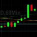 BTC/USD Finds Bid at 56801 Technical Support: Sally Ho’s Technical Analysis 8 May 2021 BTC