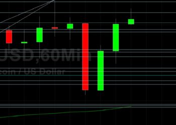 BTC/USD Tests 59500: Sally Ho’s Technical Analysis 9 May 2021 BTC
