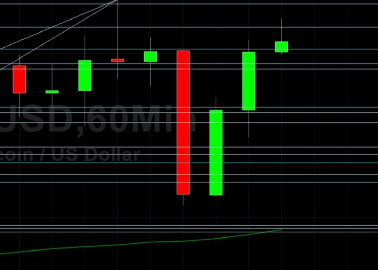 BTC/USD Tests 59500: Sally Ho’s Technical Analysis 9 May 2021 BTC