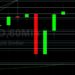 BTC/USD Tests 59500: Sally Ho’s Technical Analysis 9 May 2021 BTC