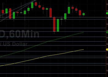 ETH/USD Weaker After New 3984 Lifetime High: Sally Ho’s Technical Analysis 10 May 2021 ETH