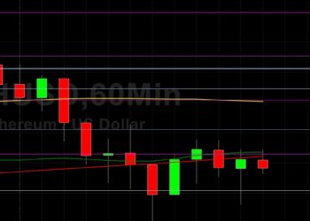 ETH/USD Bulls Seek to Hold 3800: Sally Ho’s Technical Analysis 16 May 2021 ETH