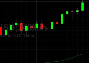 ETH/USD Rampages to New All-Time High at 2944: Sally Ho’s Technical Analysis 2 May 2021 ETH