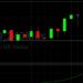 ETH/USD Rampages to New All-Time High at 2944: Sally Ho’s Technical Analysis 2 May 2021 ETH