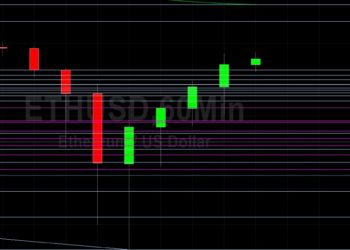 ETH/USD Bulls Rattled on Huge Crash to 1860: Sally Ho’s Technical Analysis 20 May 2021 ETH