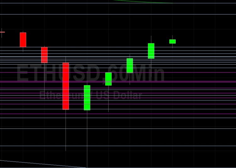 ETH/USD Bulls Rattled on Huge Crash to 1860: Sally Ho’s Technical Analysis 20 May 2021 ETH