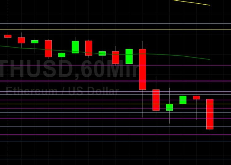 ETH/USD Bulls Trying to Hold 2304: Sally Ho’s Technical Analysis 23 May 2021 ETH