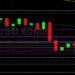 ETH/USD Bulls Trying to Hold 2304: Sally Ho’s Technical Analysis 23 May 2021 ETH