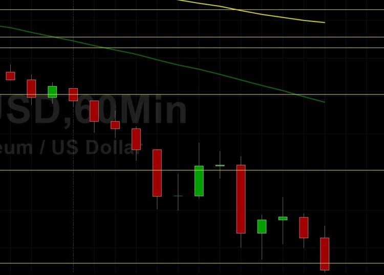 ETH/USD in Peril Below 2000: Sally Ho’s Technical Analysis 24 May 2021 ETH