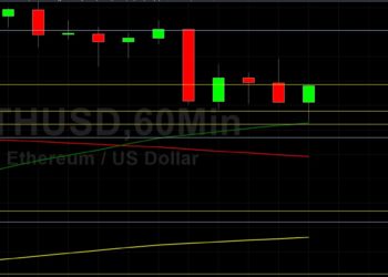 ETH/USD Longs Look to Hold 2661: Sally Ho’s Technical Analysis 27 May 2021 ETH
