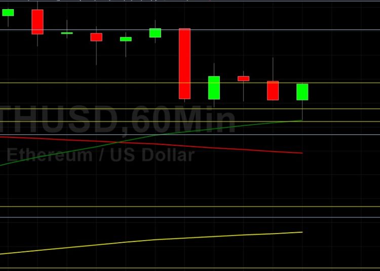 ETH/USD Longs Look to Hold 2661: Sally Ho’s Technical Analysis 27 May 2021 ETH