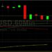 ETH/USD Longs Look to Hold 2661: Sally Ho’s Technical Analysis 27 May 2021 ETH