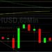 ETH/USD Facing Technical Resistance Around 37156: Sally Ho’s Technical Analysis 29 May 2021 ETH
