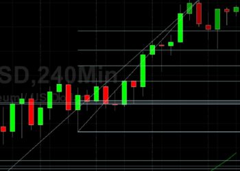 ETH/USD Eyeing 3000 Figure: Sally Ho’s Technical Analysis 3 May 2021 ETH