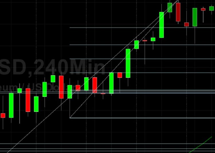 ETH/USD Eyeing 3000 Figure: Sally Ho’s Technical Analysis 3 May 2021 ETH