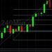 ETH/USD Eyeing 3000 Figure: Sally Ho’s Technical Analysis 3 May 2021 ETH
