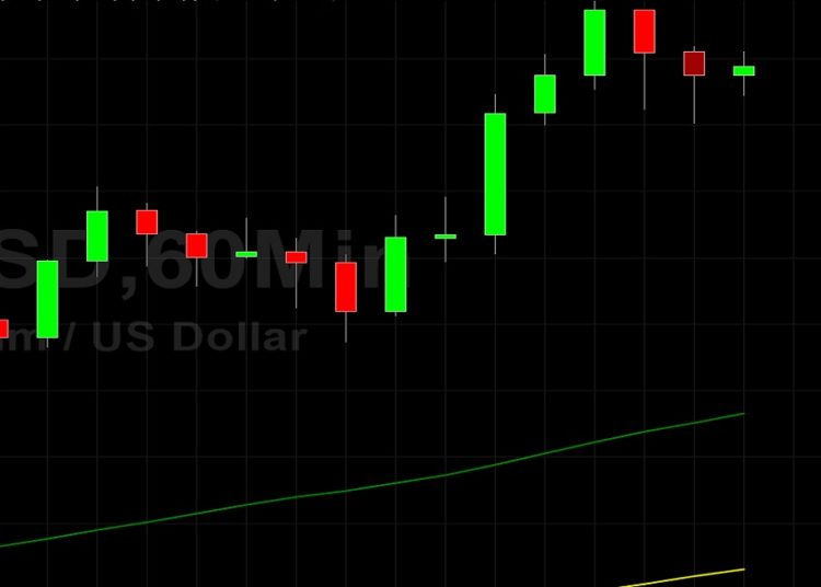 ETH/USD Rockets to New All-Time High at 3343: Sally Ho’s Technical Analysis 4 May 2021 ETH