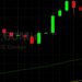 ETH/USD Rockets to New All-Time High at 3343: Sally Ho’s Technical Analysis 4 May 2021 ETH