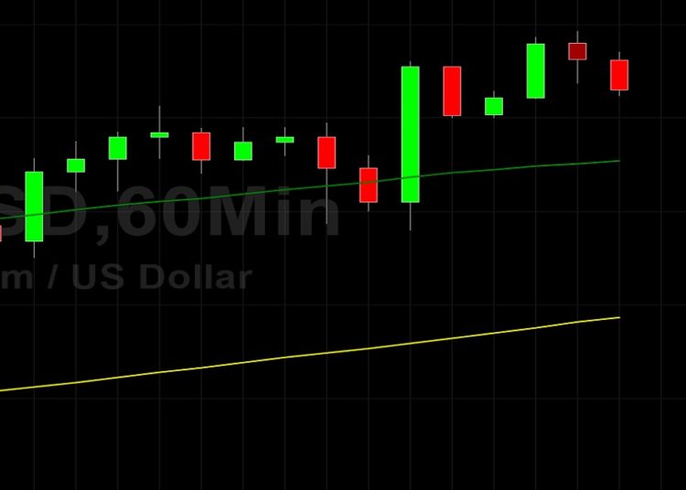 ETH/USD Moderates After New 3534.50 Lifetime High: Sally Ho’s Technical Analysis 6 May 2021 ETH