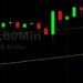 ETH/USD Moderates After New 3534.50 Lifetime High: Sally Ho’s Technical Analysis 6 May 2021 ETH