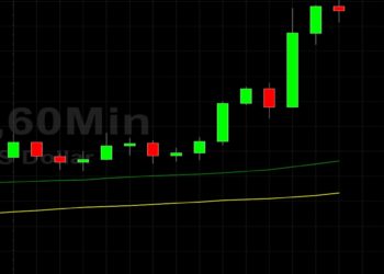 ETH/USD Rockets to New Lifetime High of 3852.42: Sally Ho’s Technical Analysis 9 May 2021 ETH