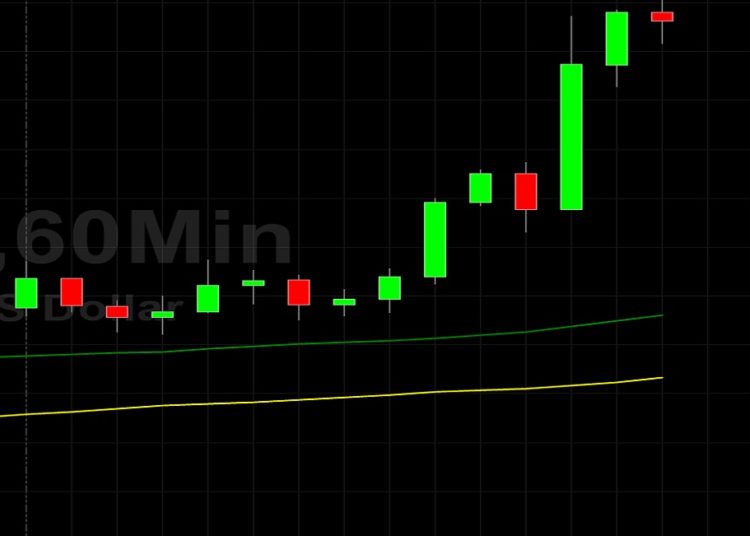 ETH/USD Rockets to New Lifetime High of 3852.42: Sally Ho’s Technical Analysis 9 May 2021 ETH