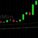 ETH/USD Rockets to New Lifetime High of 3852.42: Sally Ho’s Technical Analysis 9 May 2021 ETH
