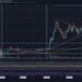 XRP Bulls Try to Stay Above an Important Level Following 11% Weekly Increase