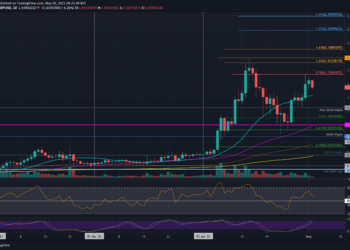 After Nearly 50% Weekly Gains, Can XRP Conquer $2?