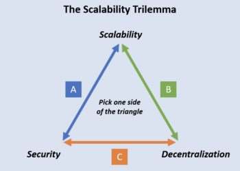 Did IOTA Just Solve the Blockchain Trilemma?