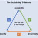 Did IOTA Just Solve the Blockchain Trilemma?