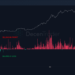 Institutional investors buy the dip as Bitcoin struggles to bounce back