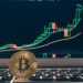 Bitcoin forms the dreaded death cross, but here’s why there might be hope