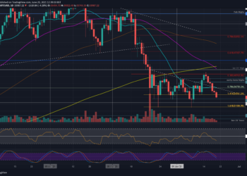 BTC At 11-Day Low, is $30K Retest Incoming?